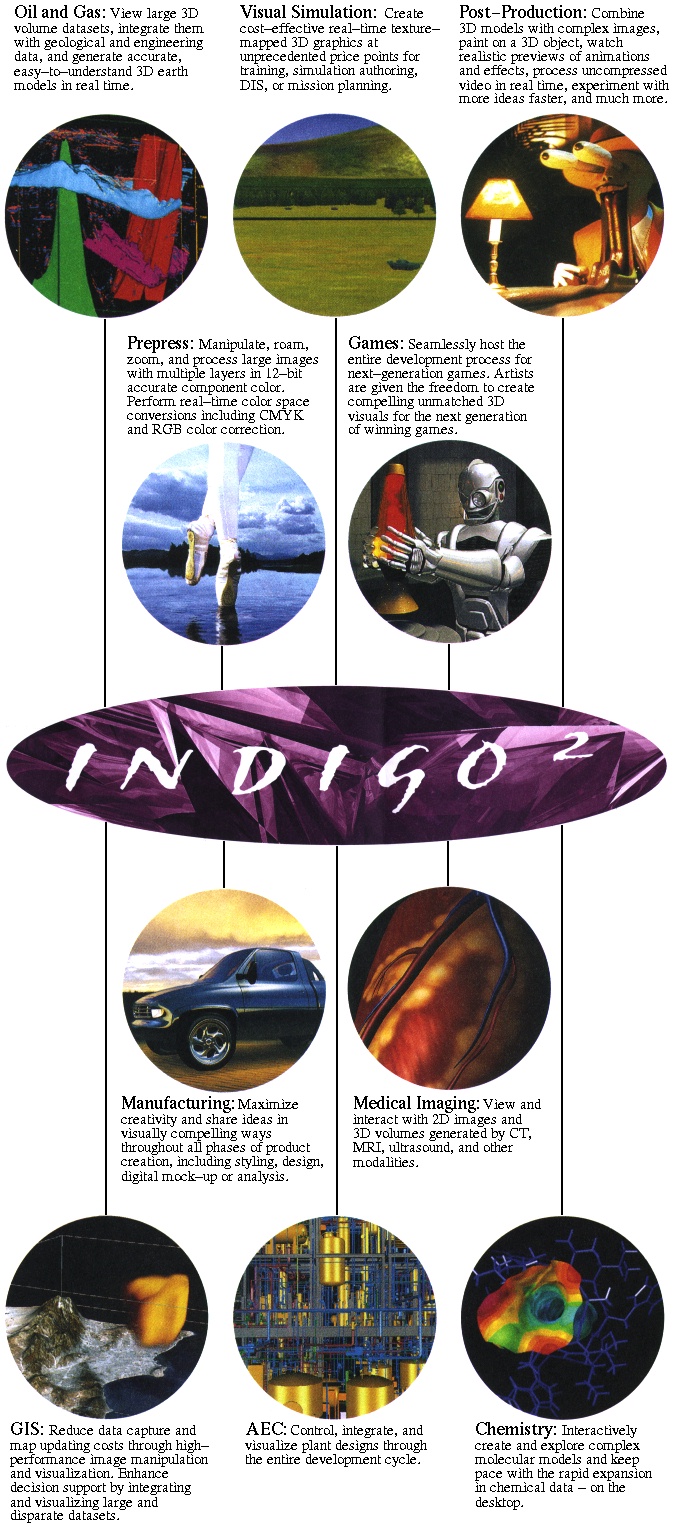 Indigo2 IMPACT Application Areas