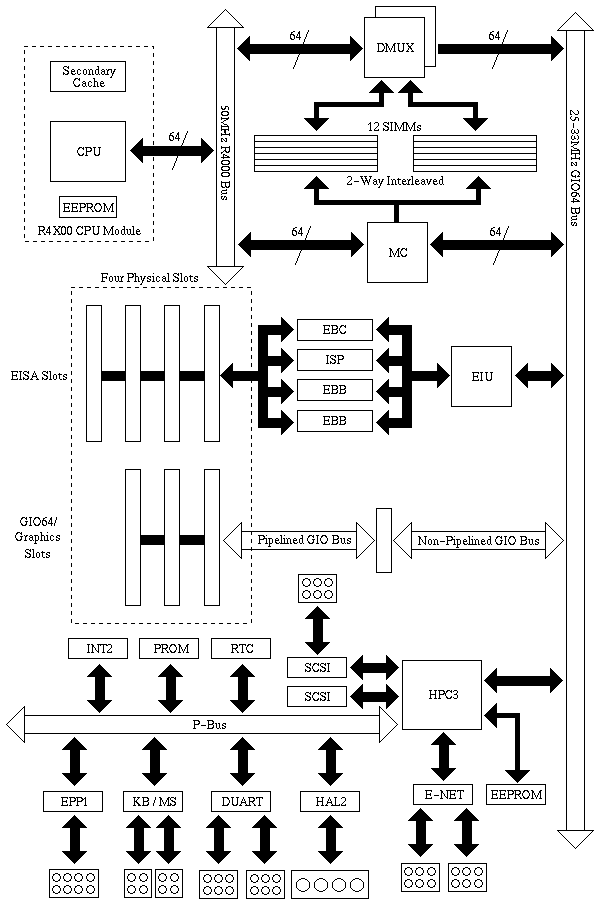 [Indigo2 System Diagram]