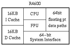 [R4600 Block Diagram]