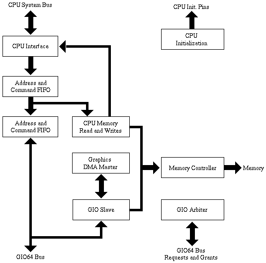 [MC ASIC Block Diagram]