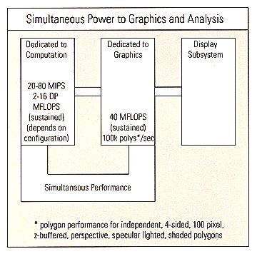 Simultaneous Power to Graphics and Analysis