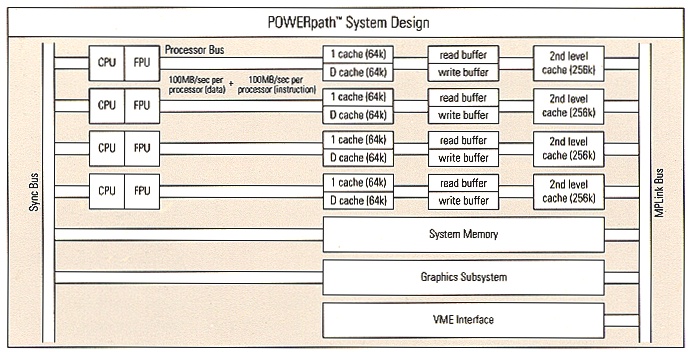 POWERpath System Design