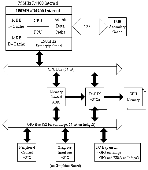 [R4400 CPU/System Diagram]