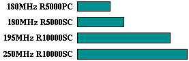 gcc comparison graph